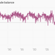 Image for article titled 43—yes, 43—charts that explain how the global economy wobbled forward last month